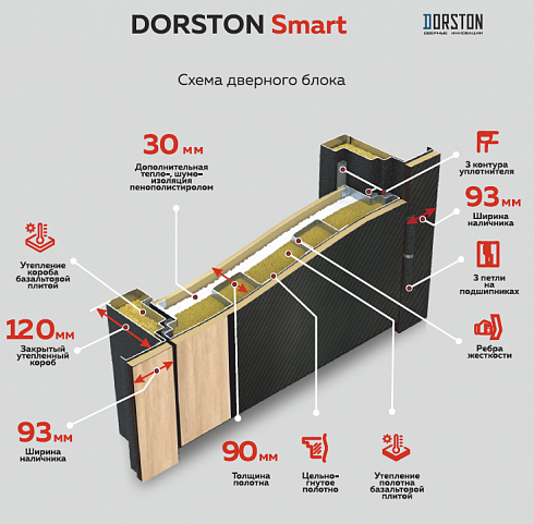 DORSTON Smart