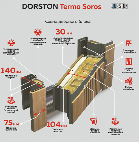 DORSTON Termo Soros